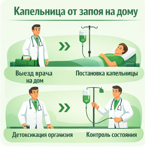 капельница от запоя в Нерехте в клинике Санати